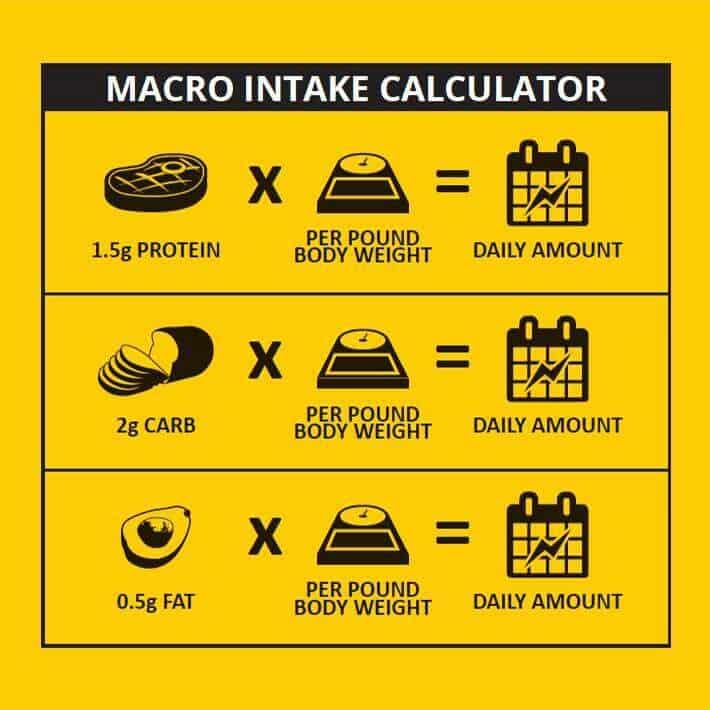 How To Balance Macros For Effective Weight Management